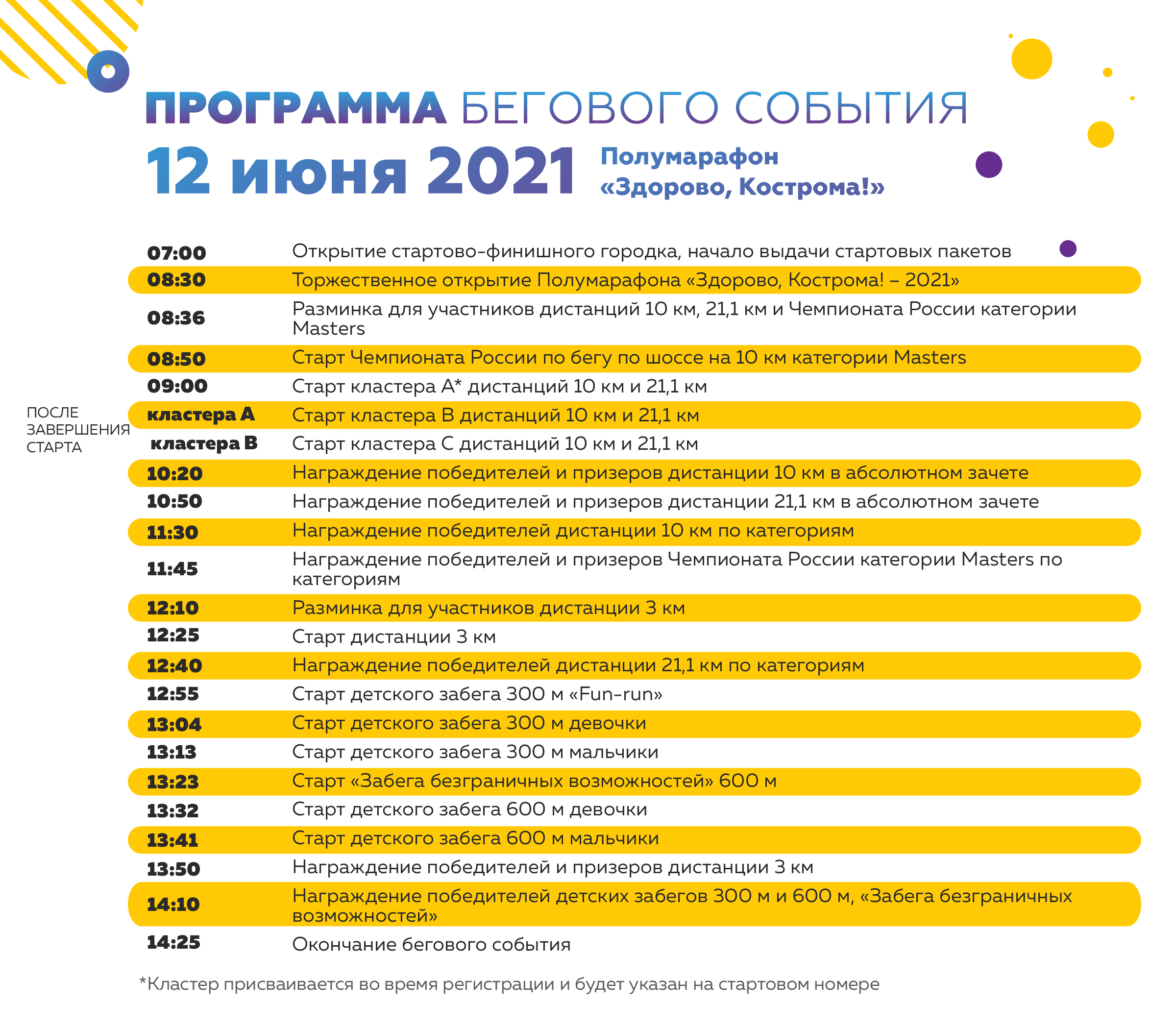 Полумарафон «Здорово, Кострома!» – 2021