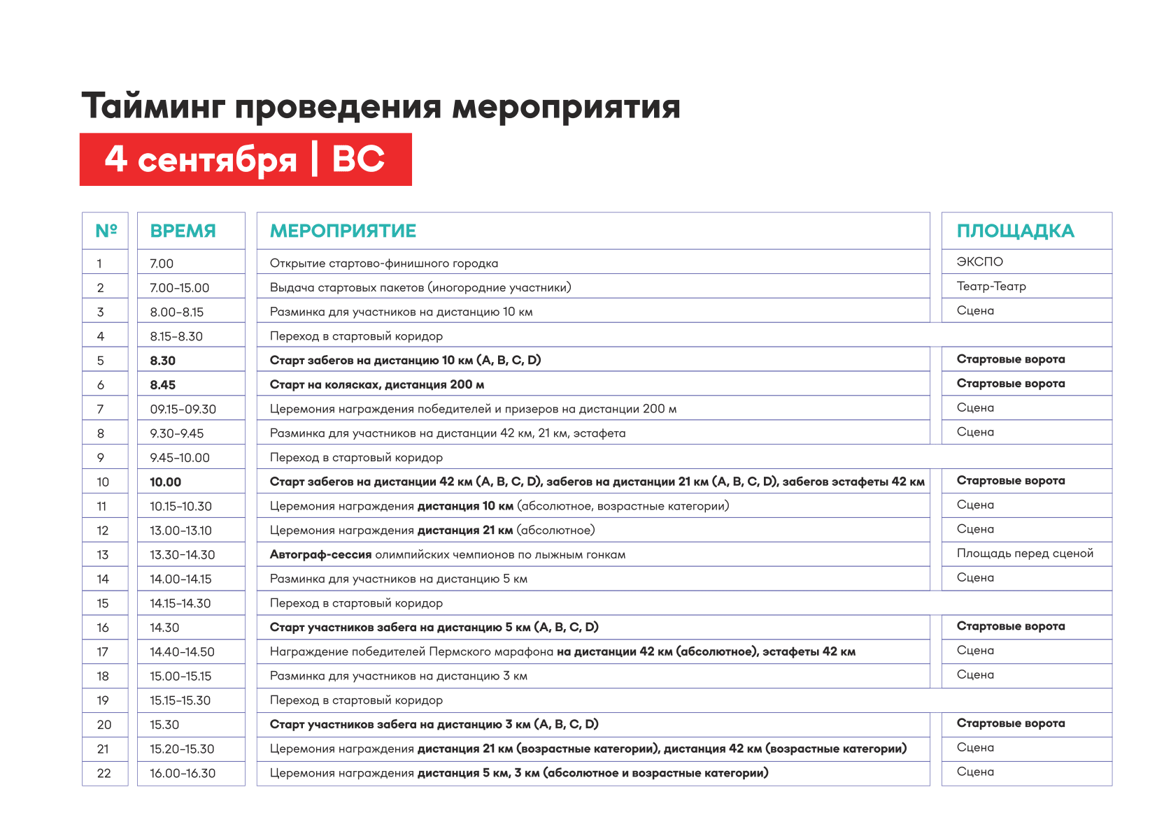 Пермский марафон 2022