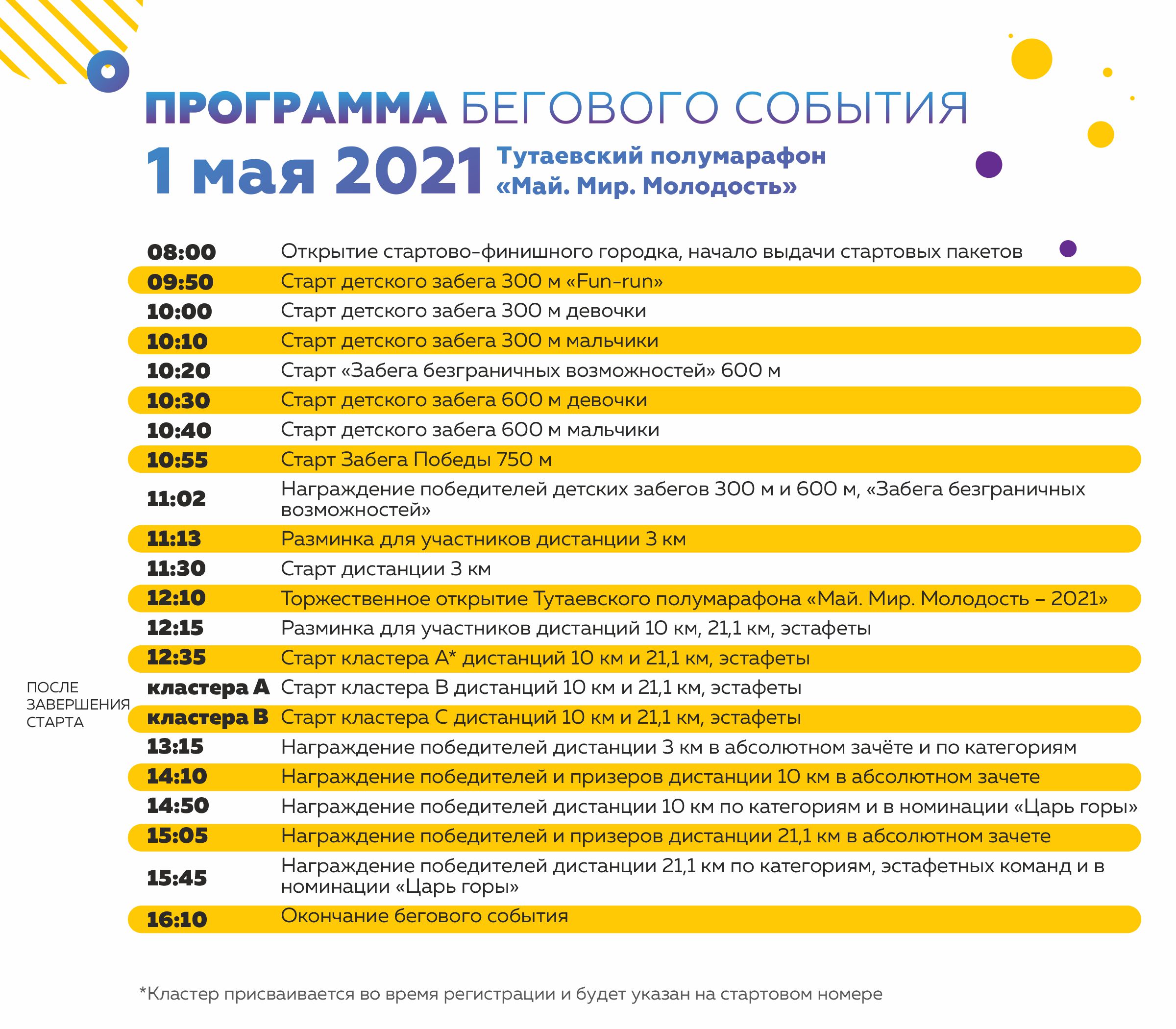 Тутаевский полумарафон «Май.Мир.Молодость» – 2021